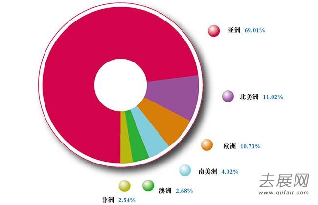 共襄盛举 第六届中国国际医疗美容及整形设备展览会进入展会第二天 - 美容展