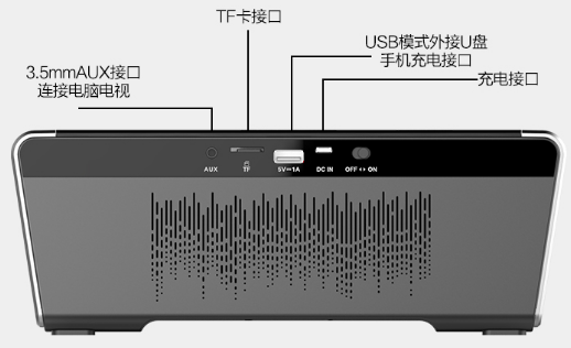 鑫宝视C7wifi/蓝牙音响让心灵去旅行(图2)